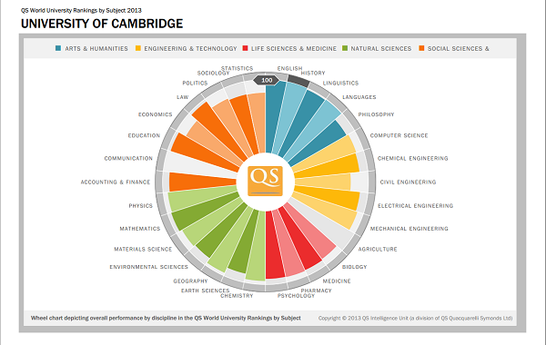 university of cambridge