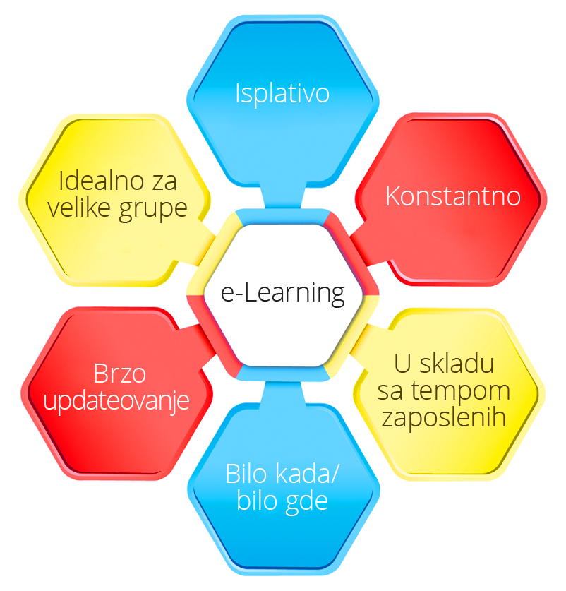 Технология learn. E-Learning. Электронное обучение e-Learning. Basics of e-Learning. E-Learning презентация.