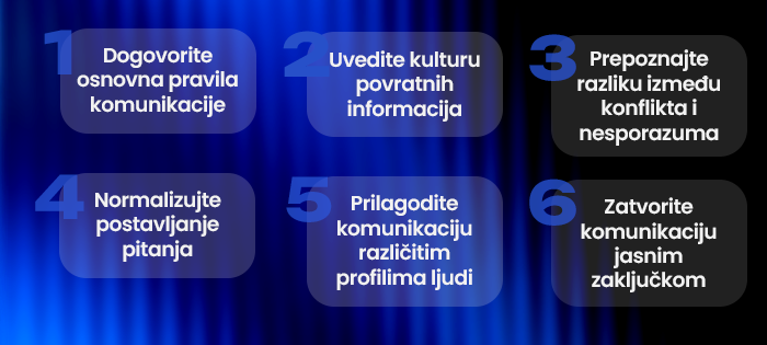 poslovna komunikacija