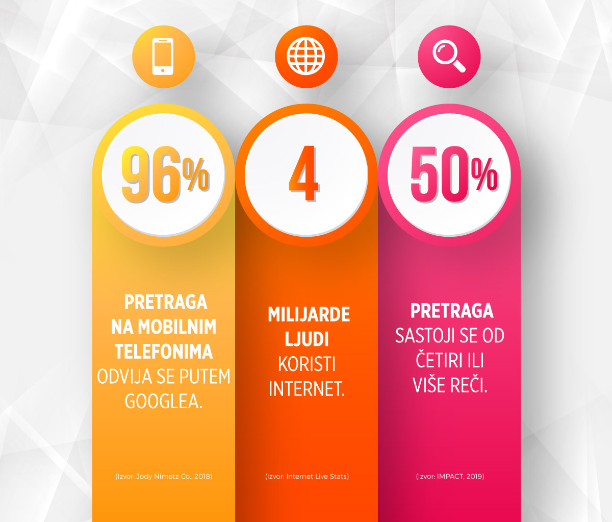 infografik o digitalnom marketingu