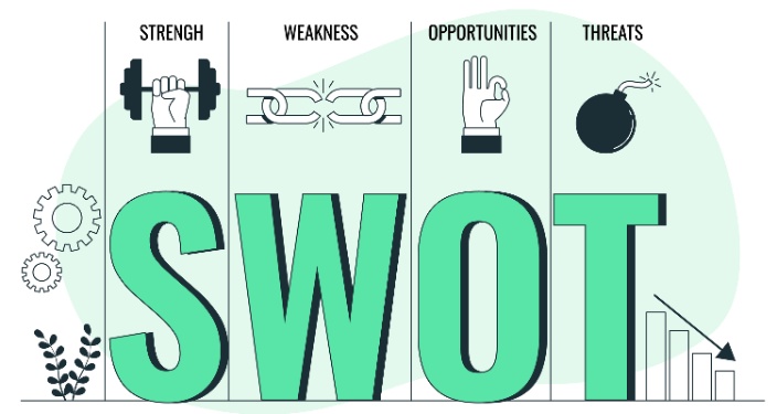 Ilustracija SWOT analize