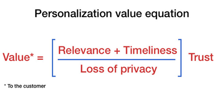 value personilazicija